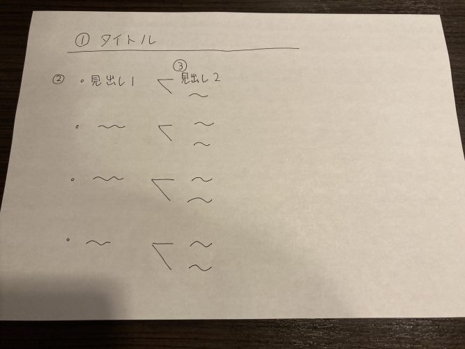 イメージはこんな感じ(字が汚いのは許して・・)